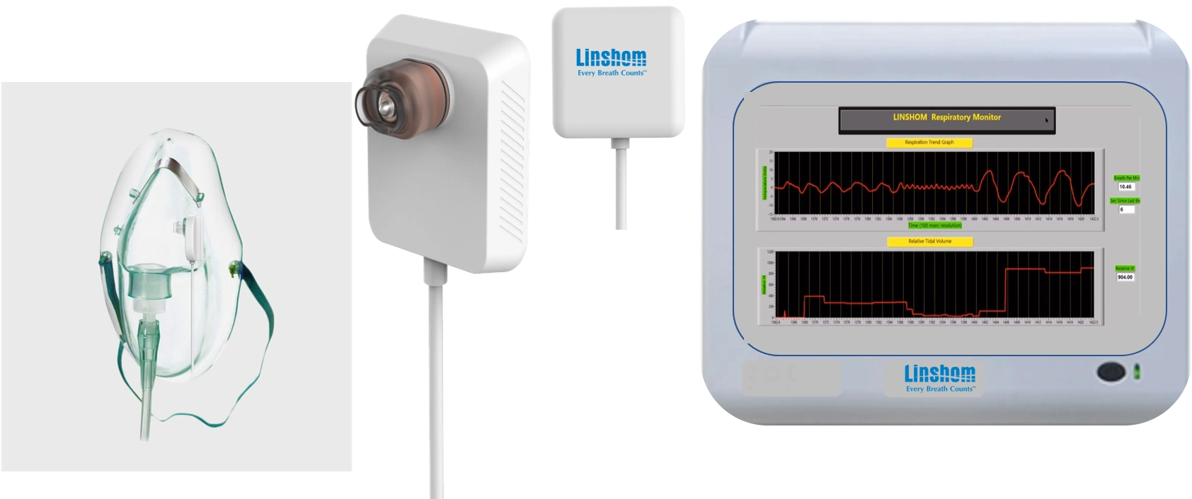 Relative Tidal Volume Linshom Management LLC